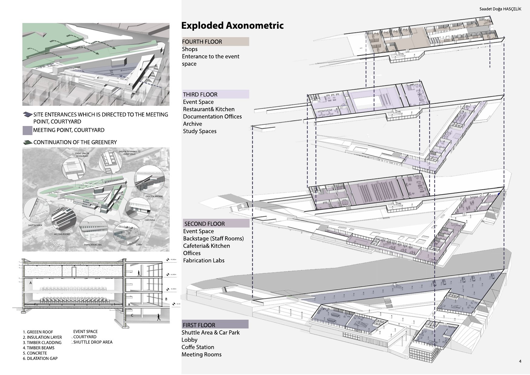 Heritage Ankara, exploded axonometric of four floors: shops, event space, offices and fabrication labs
